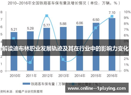 解读迪布林职业发展轨迹及其在行业中的影响力变化