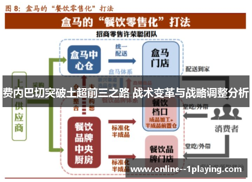费内巴切突破土超前三之路 战术变革与战略调整分析