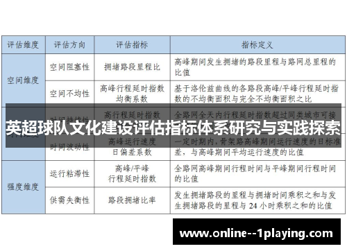 英超球队文化建设评估指标体系研究与实践探索 英超球队文化建设评估指标体系研究与实践探索