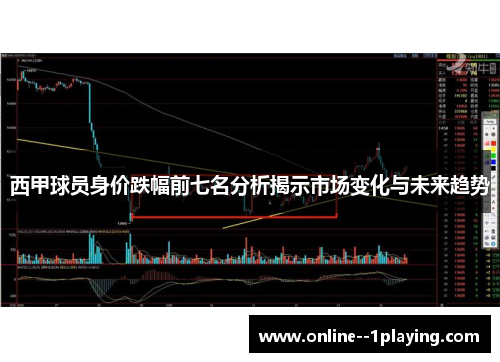 西甲球员身价跌幅前七名分析揭示市场变化与未来趋势 西甲球员身价跌幅前七名分析揭示市场变化与未来趋势