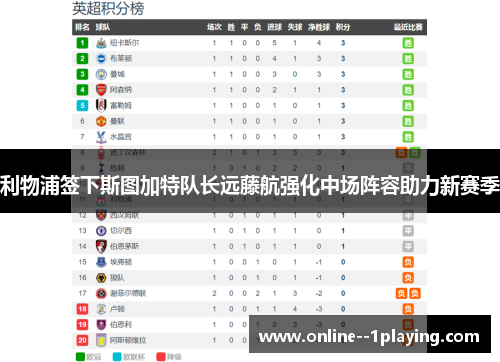 利物浦签下斯图加特队长远藤航强化中场阵容助力新赛季