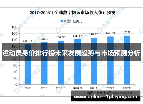 运动员身价排行榜未来发展趋势与市场预测分析